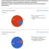 СТУДЕНТИ СПЕЦІАЛЬНОСТІ &quot;СТОМАТОЛОГІЯ&quot; КЗ &quot;ОЛЕКСАНДРІЙСЬКИЙ МЕДИЧНИЙ ФАХОВИЙ КОЛЕДЖ&quot; ОБРАЛИ ВИБІРКОВІ ДИСЦИПЛІНИ